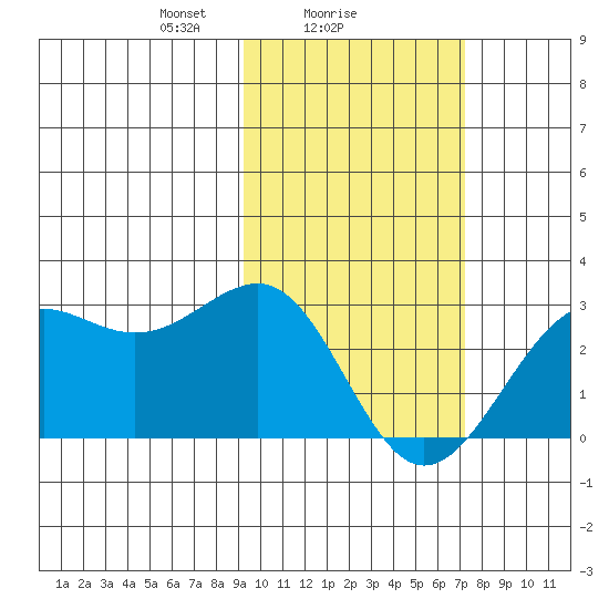 Tigalda Island tide chart for Saturday, February 17, 2024