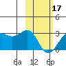 Tigalda Island tide chart for Saturday, February 17, 2024