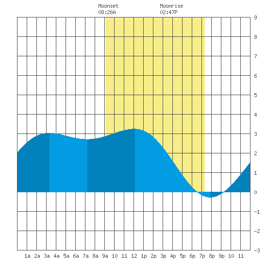 Tigalda Island tide chart for Tuesday, February 20, 2024