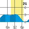Tigalda Island tide chart for Wednesday, February 21, 2024