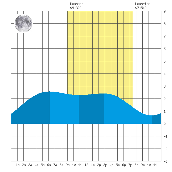 Tigalda Island tide chart for Saturday, February 24, 2024