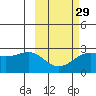 Tigalda Island tide chart for Thursday, February 29, 2024