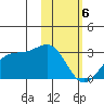 Tigalda Island tide chart for Tuesday, February 6, 2024