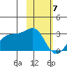 Tigalda Island tide chart for Wednesday, February 7, 2024