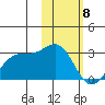 Tigalda Island tide chart for Thursday, February 8, 2024