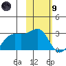 Tigalda Island tide chart for Friday, February 9, 2024
