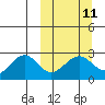 Tigalda Island tide chart for Monday, March 11, 2024