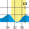 Tigalda Island tide chart for Wednesday, March 13, 2024