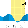 Tigalda Island tide chart for Thursday, March 14, 2024