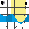 Tigalda Island tide chart for Saturday, March 16, 2024