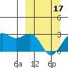 Tigalda Island tide chart for Sunday, March 17, 2024