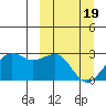 Tigalda Island tide chart for Tuesday, March 19, 2024