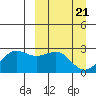 Tigalda Island tide chart for Thursday, March 21, 2024