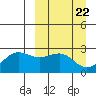 Tigalda Island tide chart for Friday, March 22, 2024