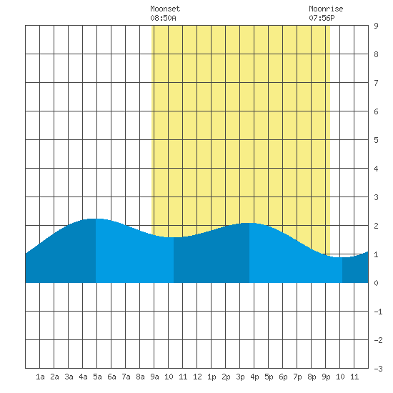 Tigalda Island tide chart for Saturday, March 23, 2024