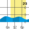 Tigalda Island tide chart for Saturday, March 23, 2024