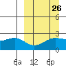 Tigalda Island tide chart for Tuesday, March 26, 2024