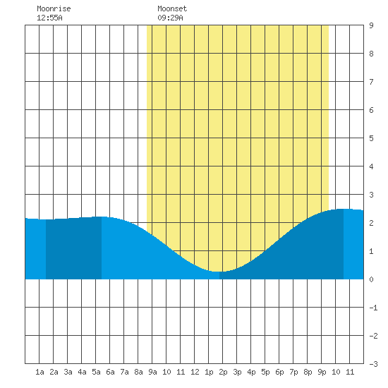 Tigalda Island tide chart for Thursday, March 28, 2024