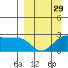 Tigalda Island tide chart for Friday, March 29, 2024