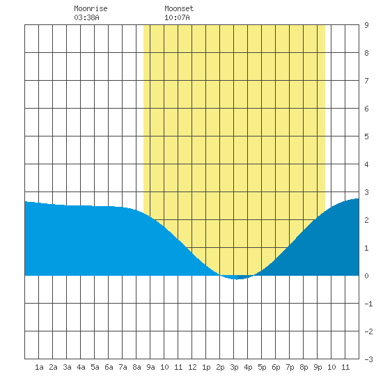 Tigalda Island tide chart for Saturday, March 30, 2024