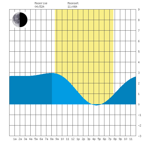 Tigalda Island tide chart for Sunday, March 3, 2024