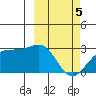 Tigalda Island tide chart for Tuesday, March 5, 2024