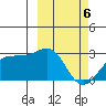 Tigalda Island tide chart for Wednesday, March 6, 2024