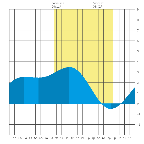 Tigalda Island tide chart for Thursday, March 7, 2024