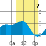 Tigalda Island tide chart for Thursday, March 7, 2024