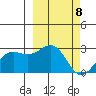 Tigalda Island tide chart for Friday, March 8, 2024