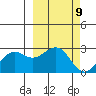 Tigalda Island tide chart for Saturday, March 9, 2024