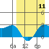 Tigalda Island tide chart for Thursday, April 11, 2024