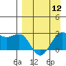 Tigalda Island tide chart for Friday, April 12, 2024