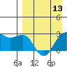 Tigalda Island tide chart for Saturday, April 13, 2024