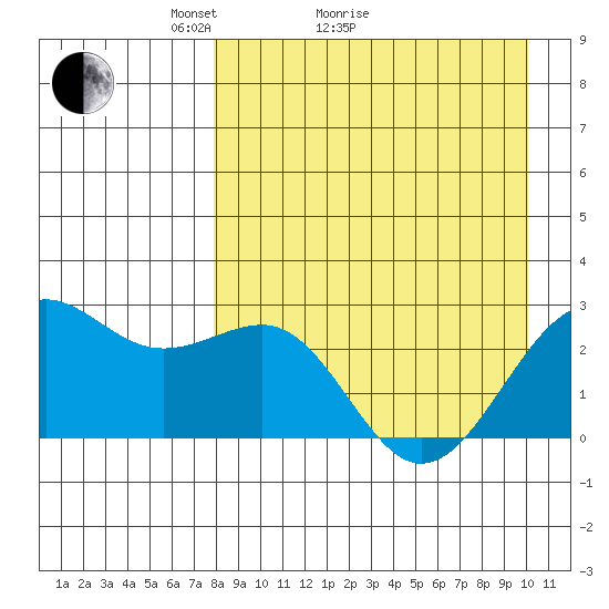 Tigalda Island tide chart for Monday, April 15, 2024