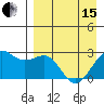 Tigalda Island tide chart for Monday, April 15, 2024