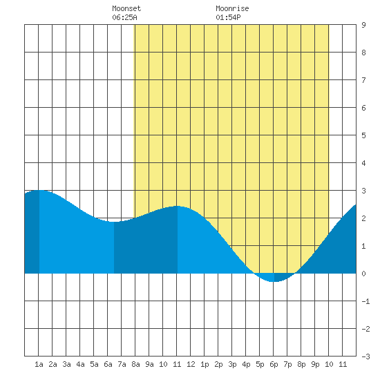 Tigalda Island tide chart for Tuesday, April 16, 2024