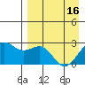 Tigalda Island tide chart for Tuesday, April 16, 2024
