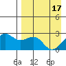 Tigalda Island tide chart for Wednesday, April 17, 2024