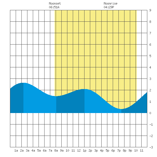 Tigalda Island tide chart for Thursday, April 18, 2024