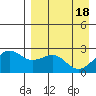 Tigalda Island tide chart for Thursday, April 18, 2024