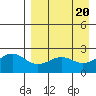 Tigalda Island tide chart for Saturday, April 20, 2024