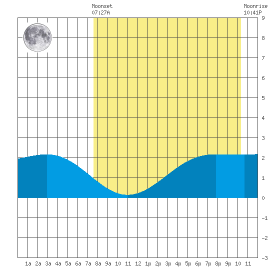 Tigalda Island tide chart for Tuesday, April 23, 2024