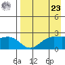 Tigalda Island tide chart for Tuesday, April 23, 2024