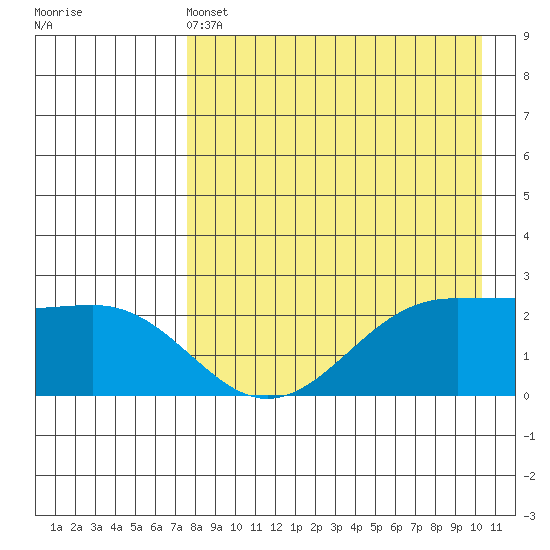 Tigalda Island tide chart for Wednesday, April 24, 2024