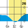 Tigalda Island tide chart for Friday, April 26, 2024