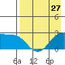 Tigalda Island tide chart for Saturday, April 27, 2024