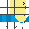 Tigalda Island tide chart for Tuesday, April 2, 2024