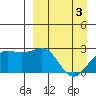Tigalda Island tide chart for Wednesday, April 3, 2024