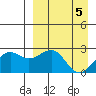 Tigalda Island tide chart for Friday, April 5, 2024